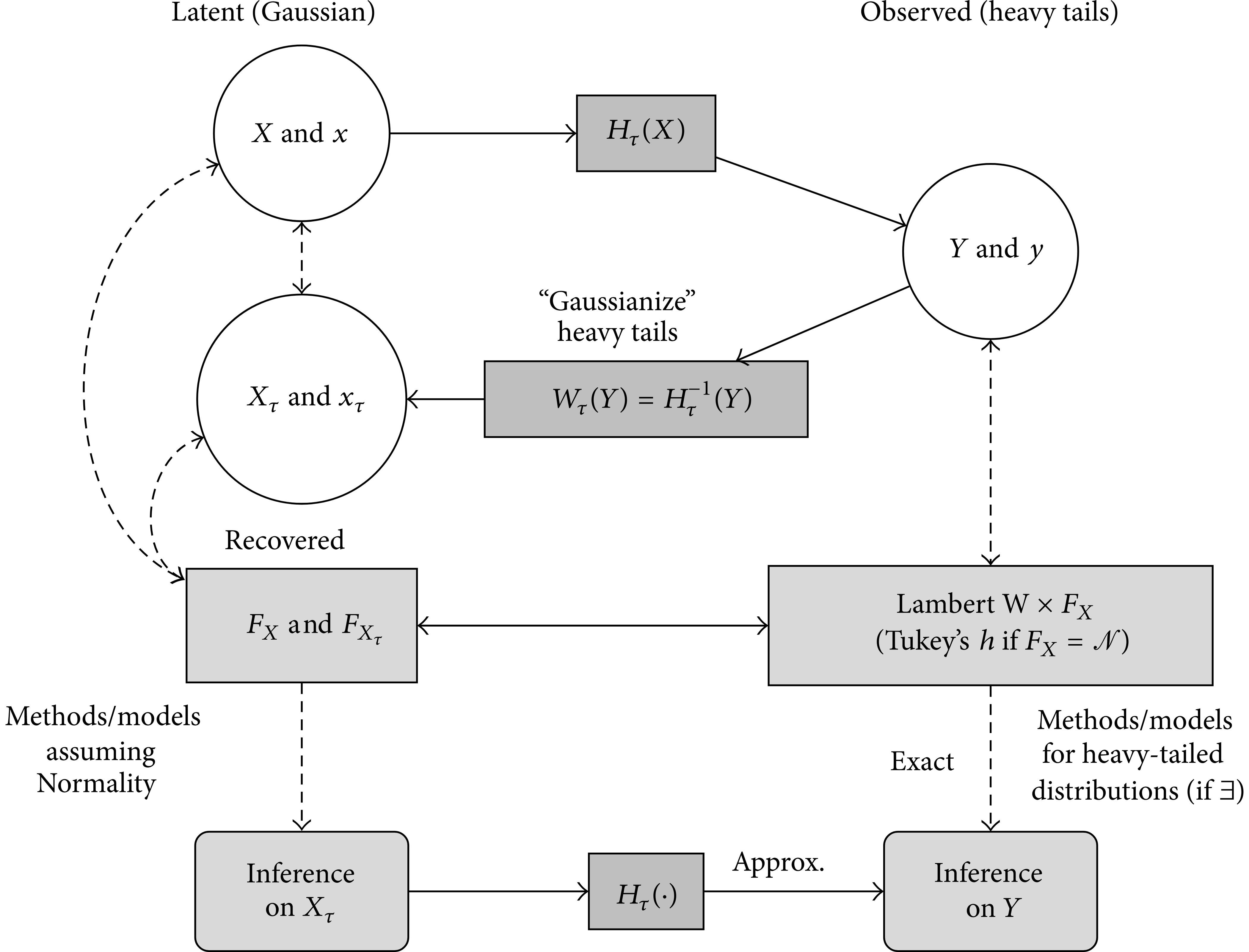 Lambert W Function