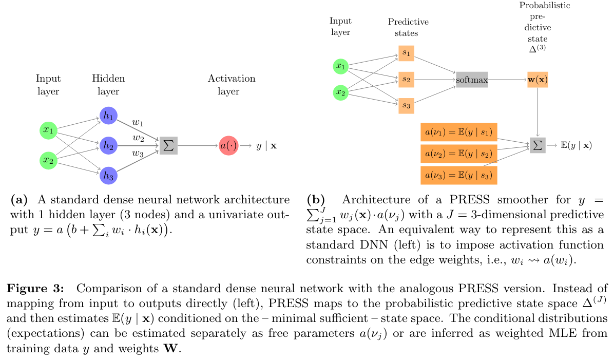 PRESS architecture