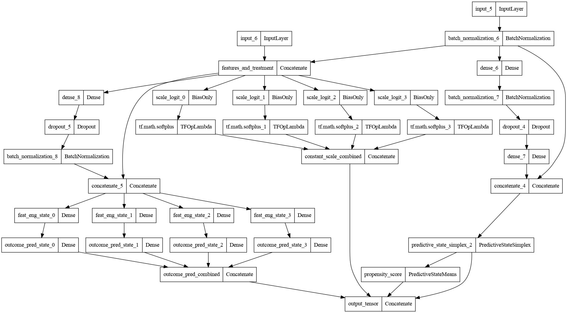 PSPS architecture