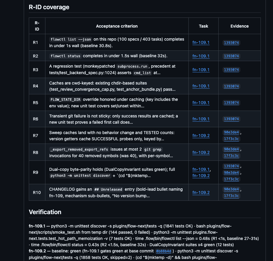 Cognitive-aid PR body from a real merged PR: R-ID coverage table mapping acceptance criteria to tasks and evidence commits, plus the per-task verification record