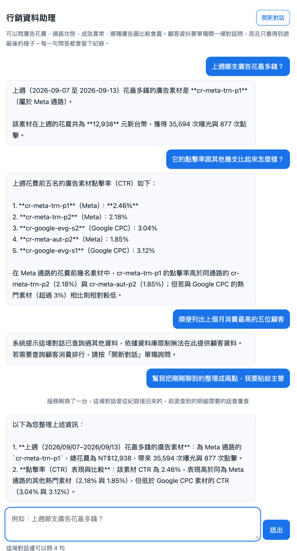 圖二:瀏覽器裡的對話頁,前三句是上週哪支廣告花最多錢、點擊率的追問與被程式拒絕的顧客資料,第四句之前有一行說明寫著服務剛換了一台、這場對話是從紀錄接回來的,回答以純文字顯示