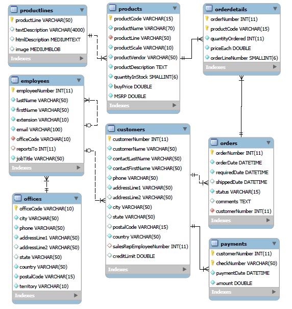 bakery-spring-data-jpa-sample