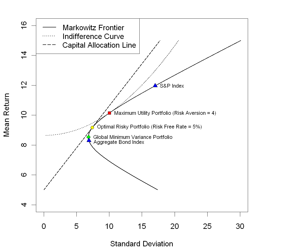 ./optimization/mean_variance/images/markowitz.png