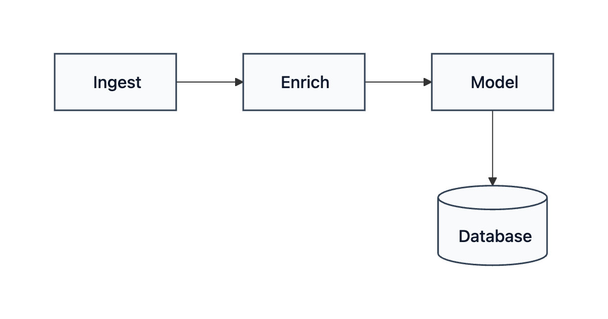 The same pipeline after applying the executive-light theme and README-wide presentation frame