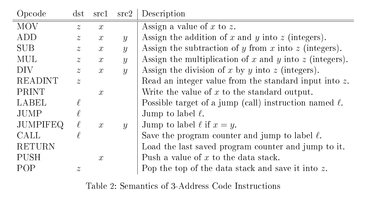 Semantics of 3-Address Code Instructions