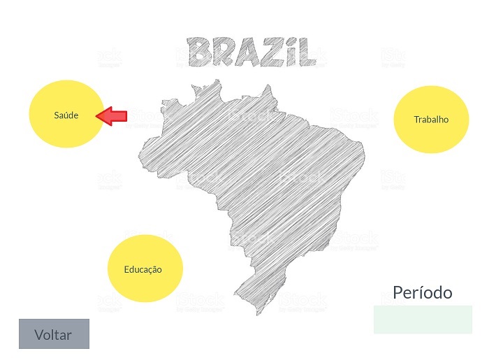 Página Brasil - clicando no setor Saúde