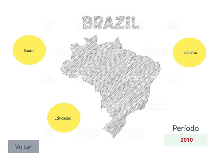 Página Brasil - selecionando o período 2010