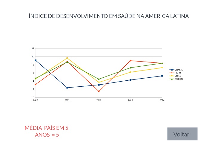 Página Setor Saúde Geral