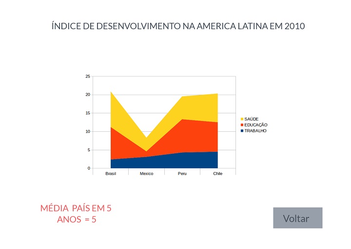 Página por Período Geral