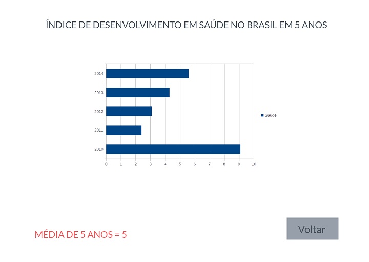 Página Setor Saúde no Brasil