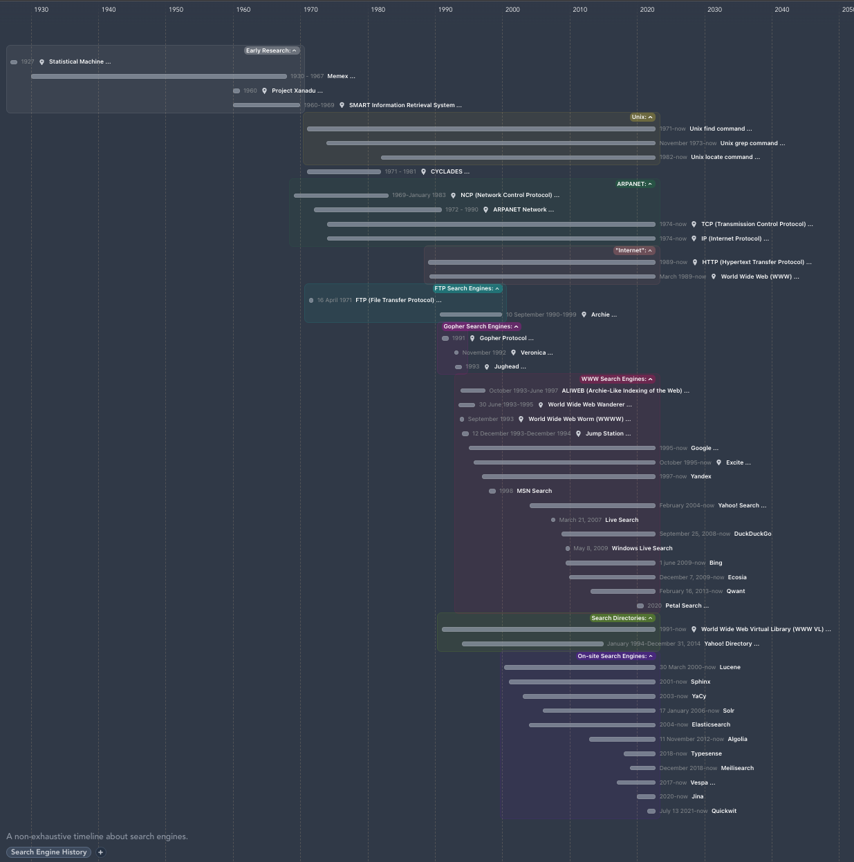 Thumbnail of the Search Engines Timeline