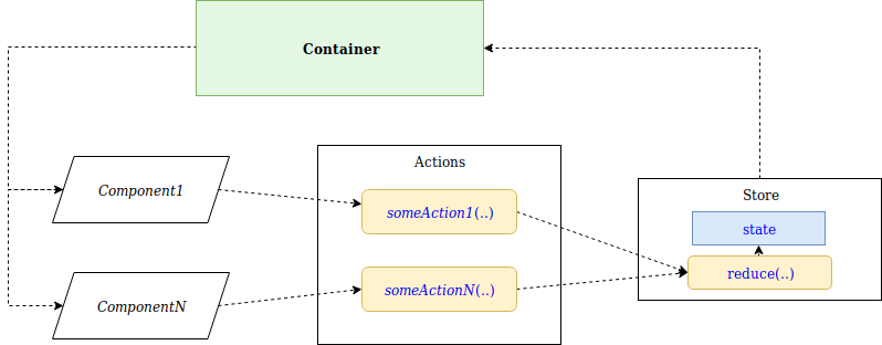 component-state-actions-container