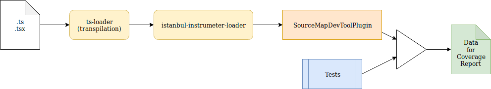 test-coverage-configuration