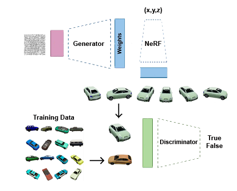 NerfGAN illustration