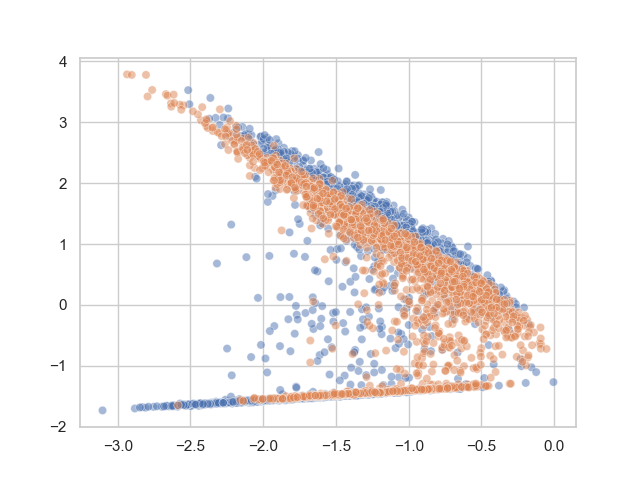 Second task with generator (CW-TaLaR)