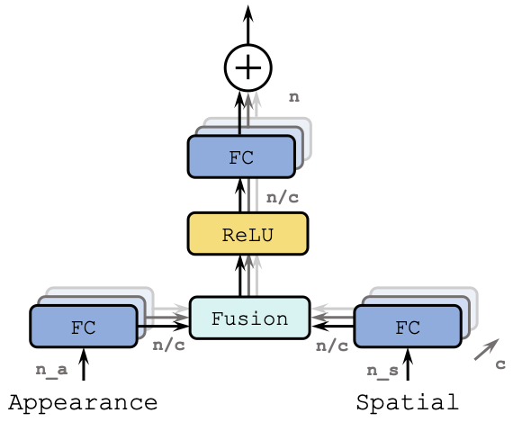 multibranch_fusion