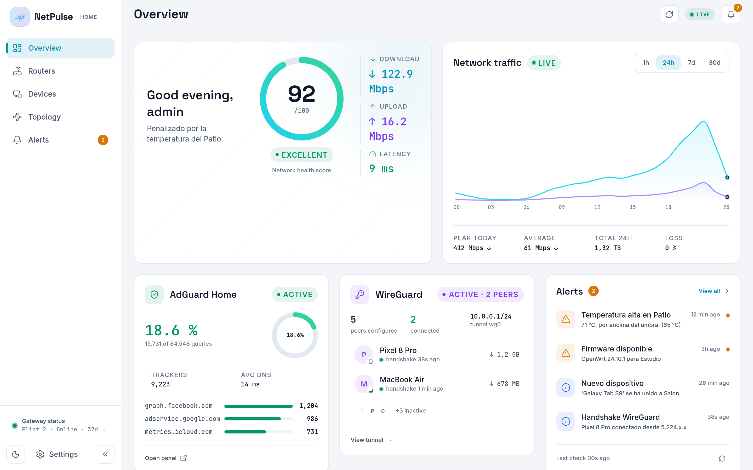 NetPulse overview with a network health score, live traffic chart, AdGuard Home stats, WireGuard peers and the alerts feed