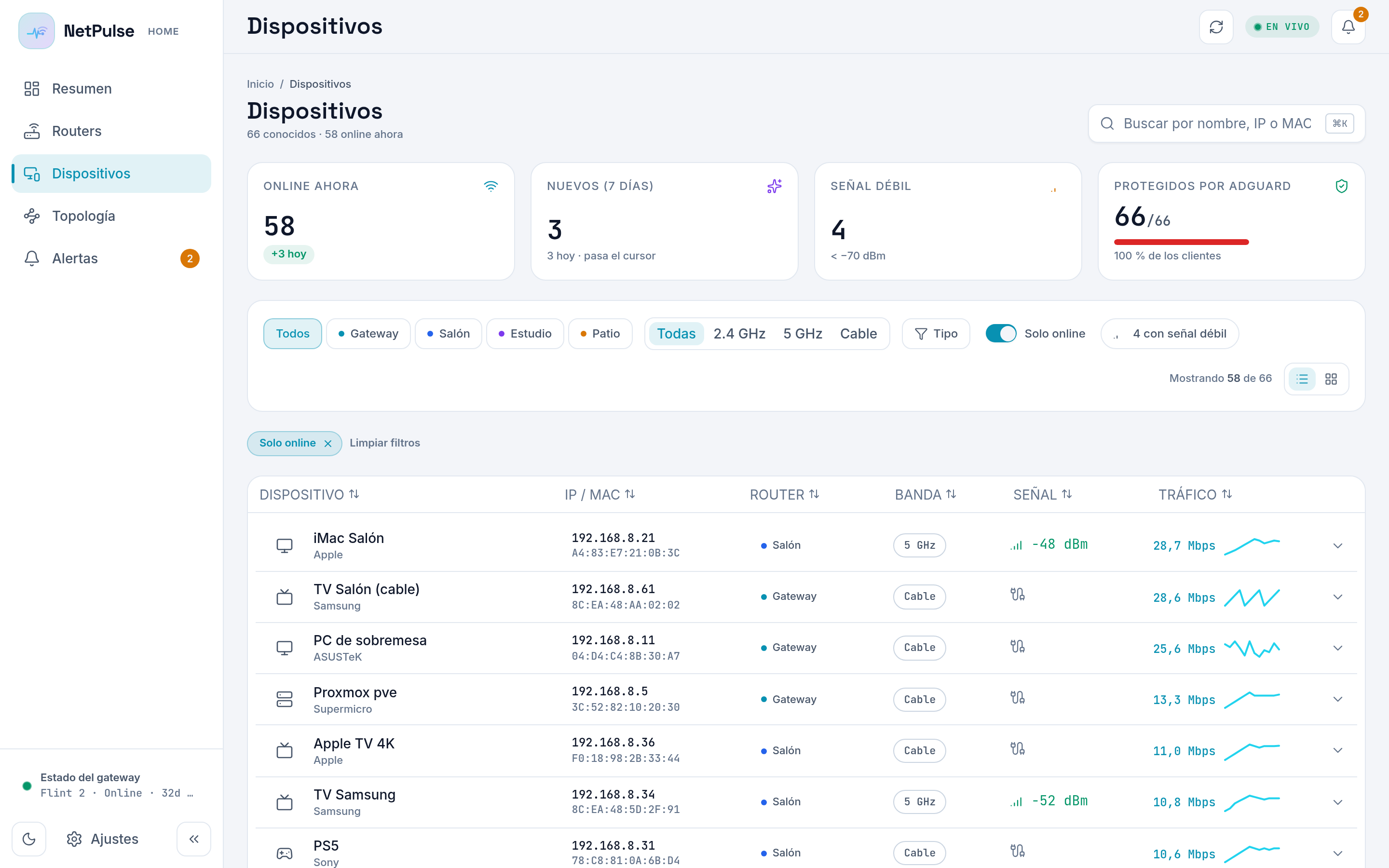 Lista de dispositivos con iconos por tipo, hostname, IP, banda, intensidad de señal y el router al que está asociado cada cliente