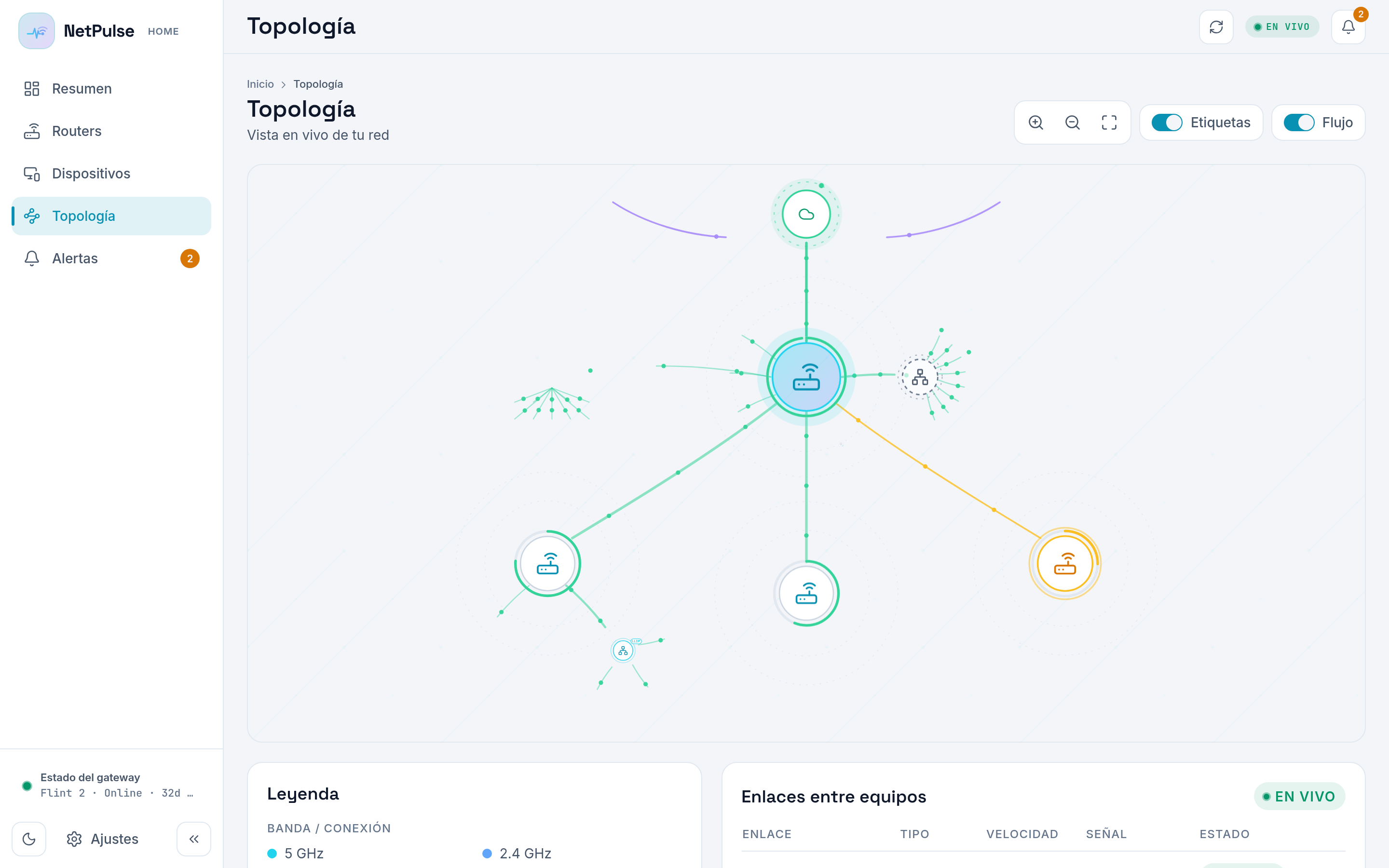 Mapa de topología con el gateway en el centro, tres puntos de acceso, clientes cableados e inalámbricos, un switch inferido y el túnel WireGuard a Internet