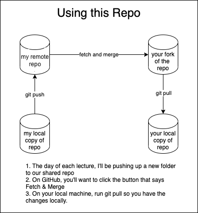 Git Flow Diagram