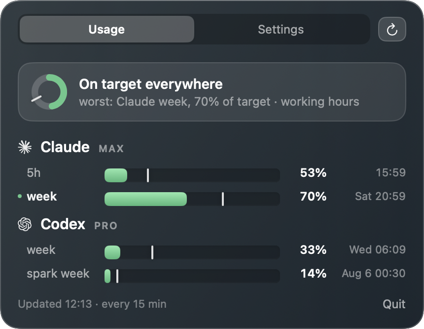 The dropdown on the Usage tab: On target everywhere, with a row for each Claude and Codex window.