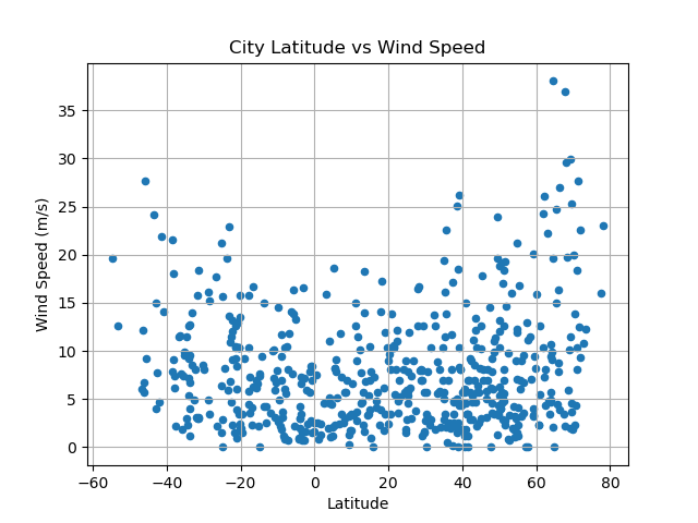 GitHub - gnimeth/Openweather_insights: Using Python requests, APIs, and ...