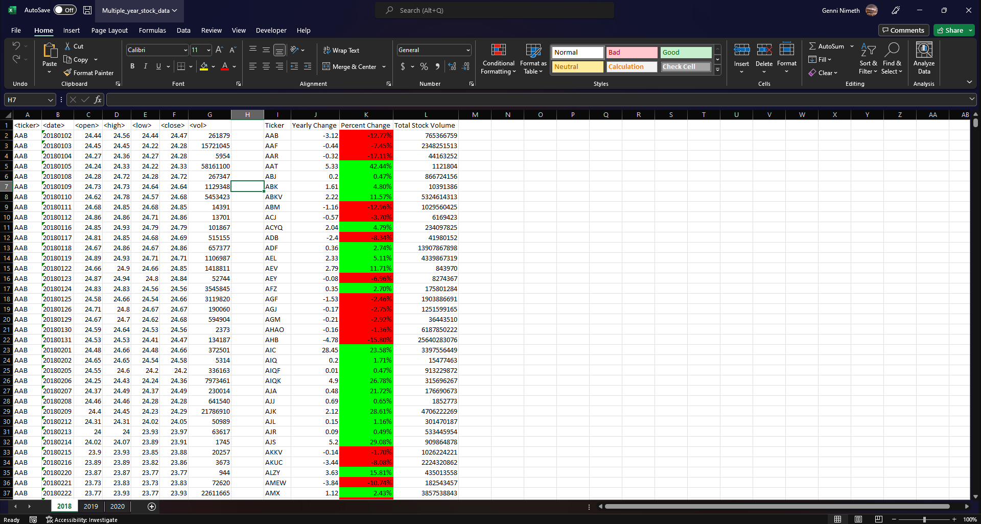 GitHub - Gnimeth/Stock_market_analysis: VBA Scripting To Analyze ...