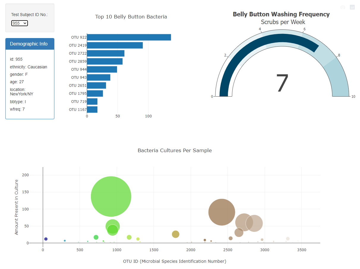 github-gnimeth-biodiversity-exploration-an-interactive-dashboard
