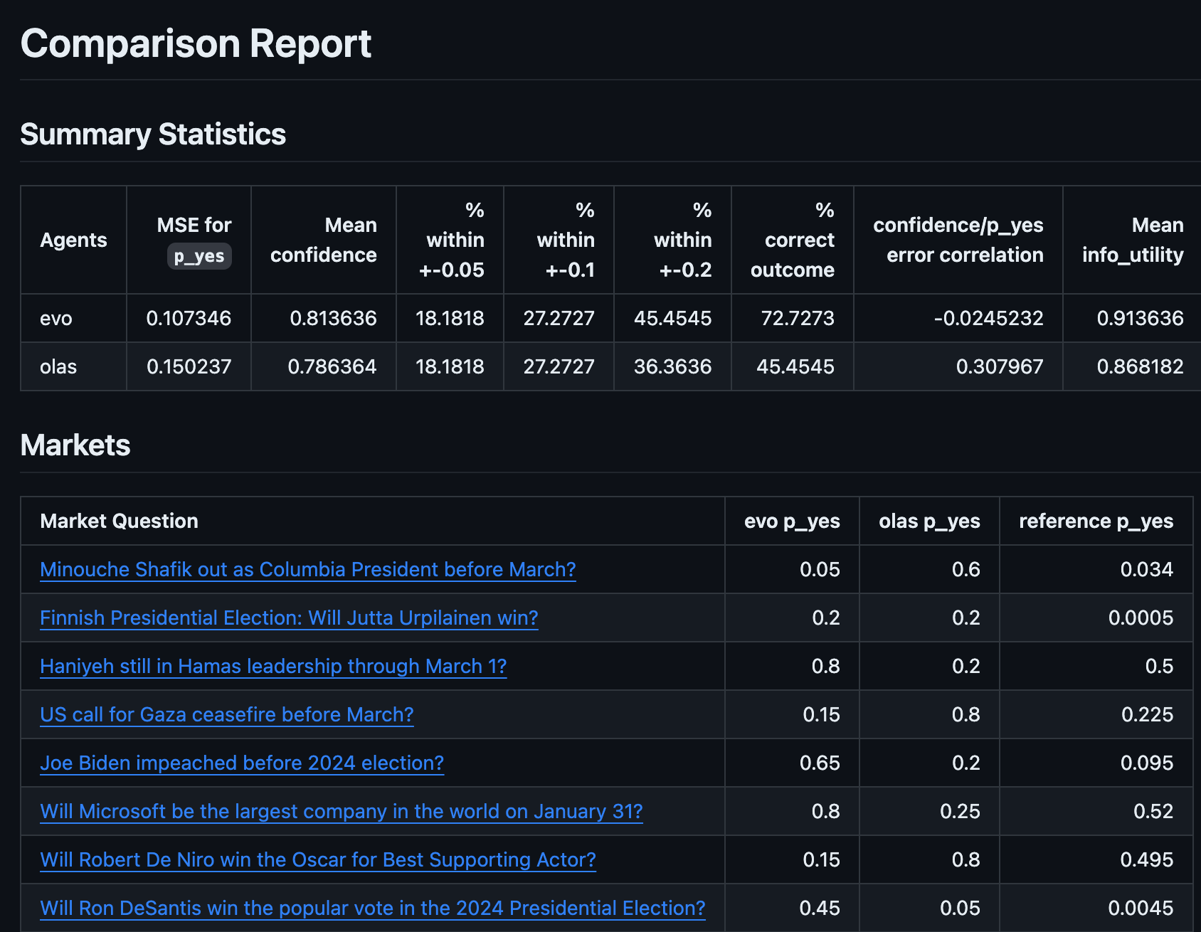 Benchmark results
