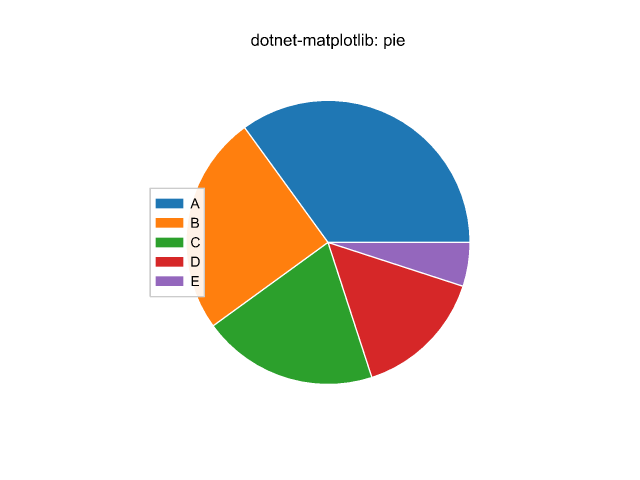 pie