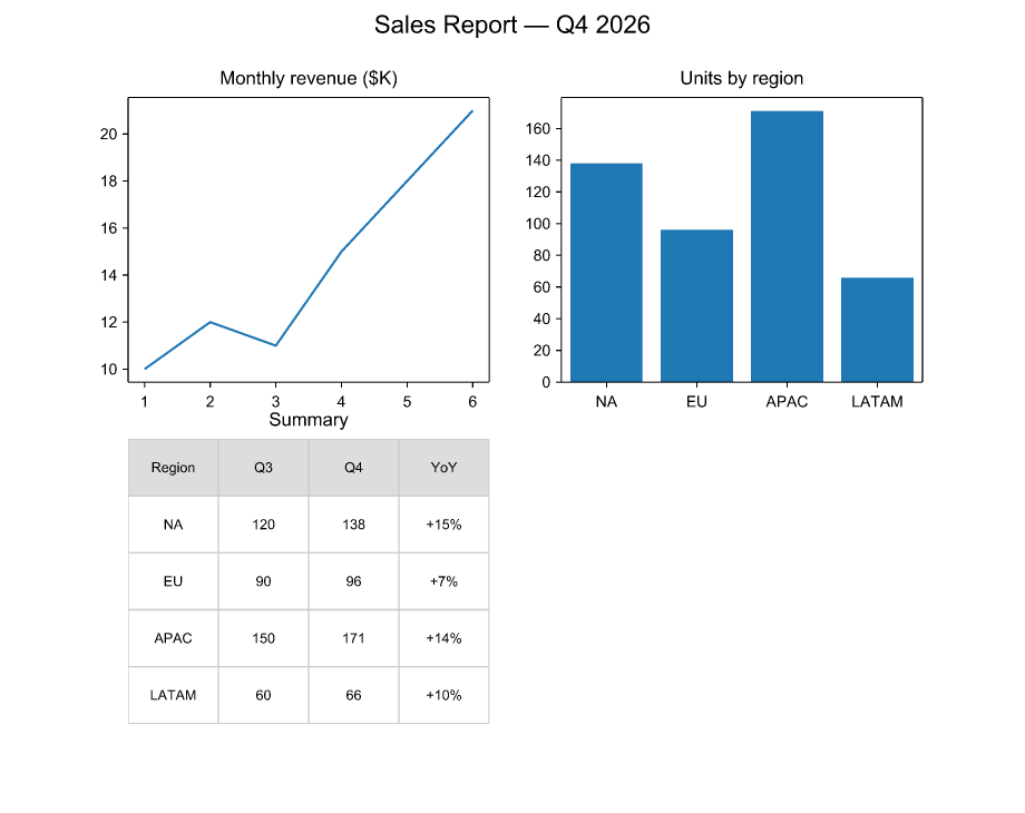 multi-panel report
