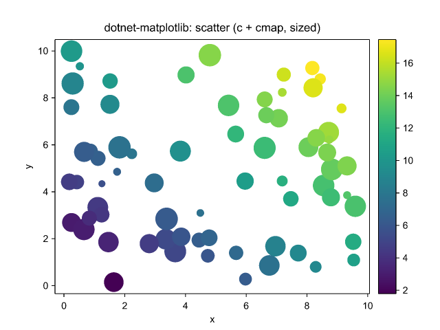 scatter with colormap