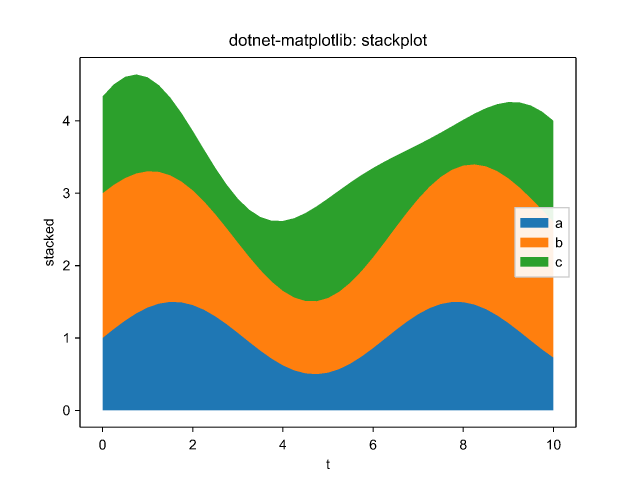 stackplot