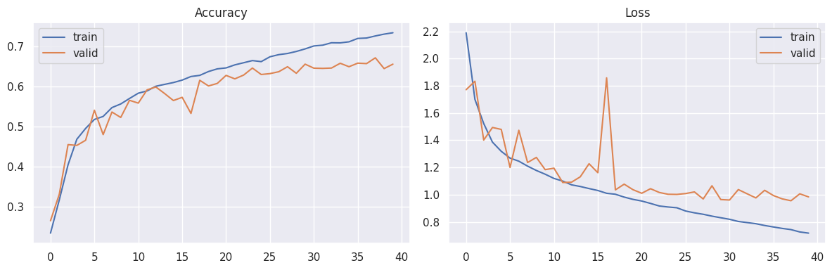 Model Accuracy - Loss