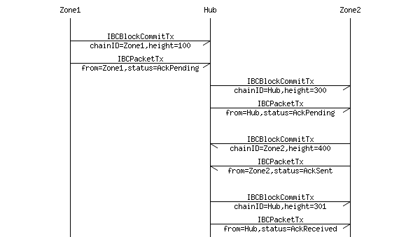 Identificados dois pacotes de códigos maliciosos projetados para  comprometimento de dados