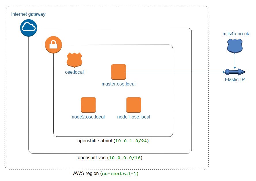 Network Diagram