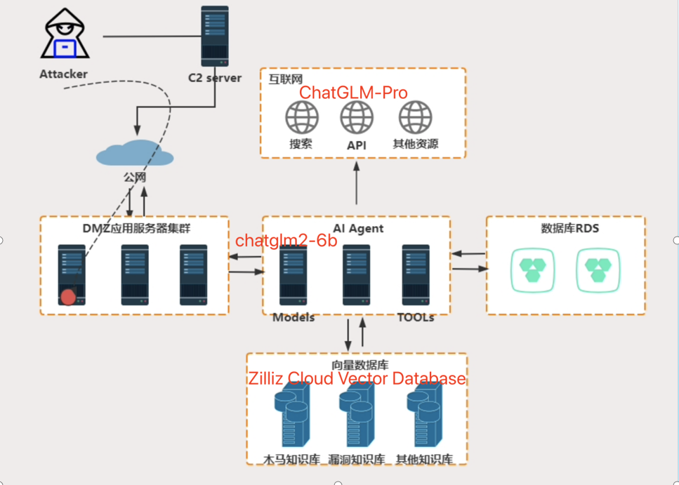 image-20231205152057677