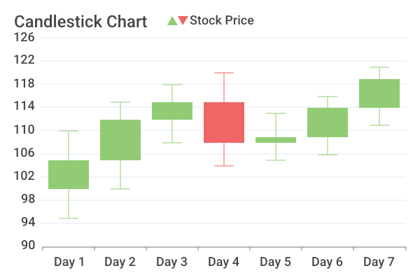 Candlestick Chart