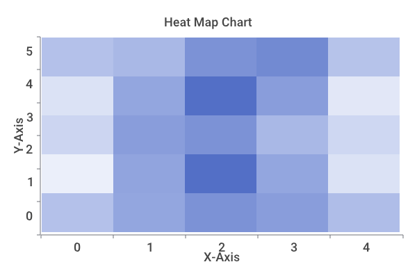 Heat Map Chart