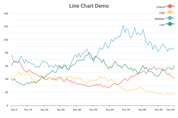 Line Chart