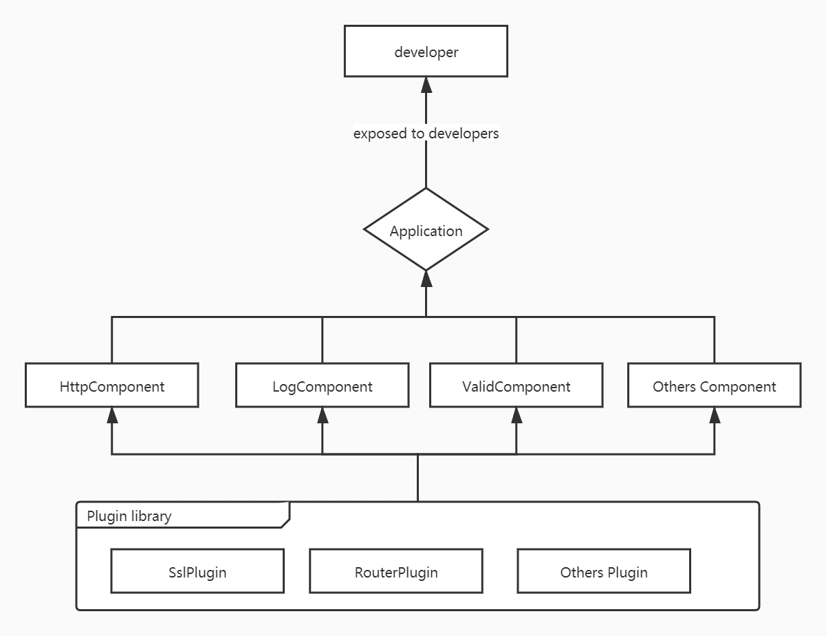 Framework structure