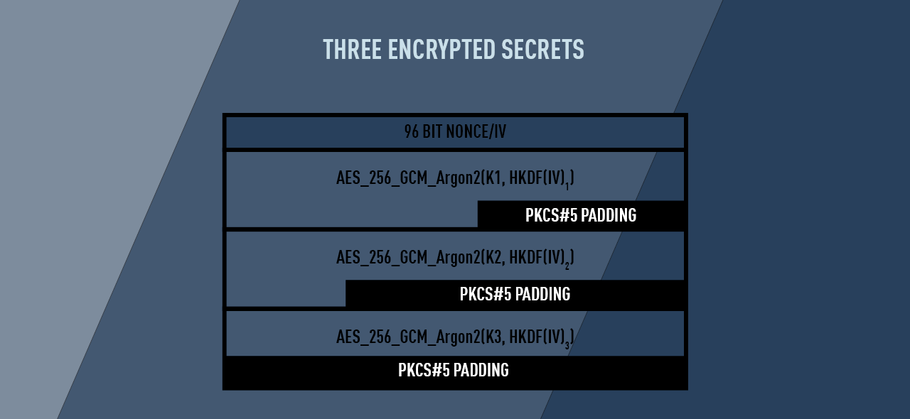 PROTOCOL FIGURE ONE