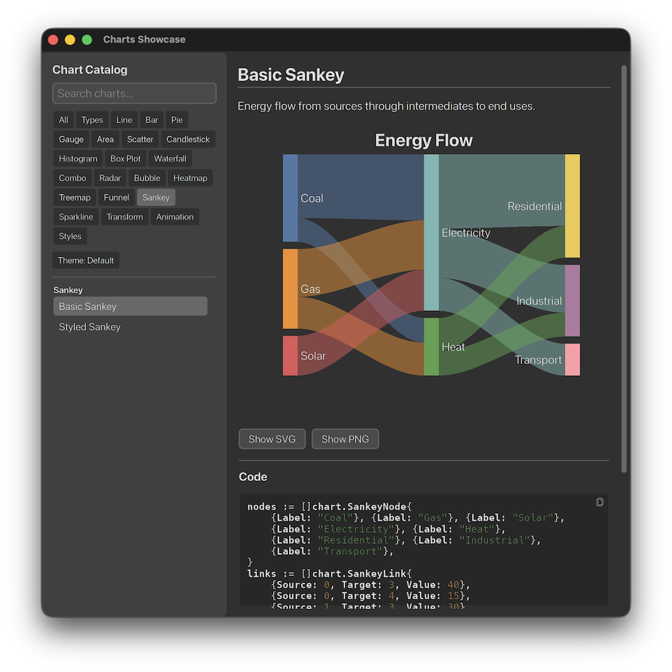 Chart showcase
