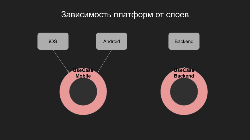 interactors