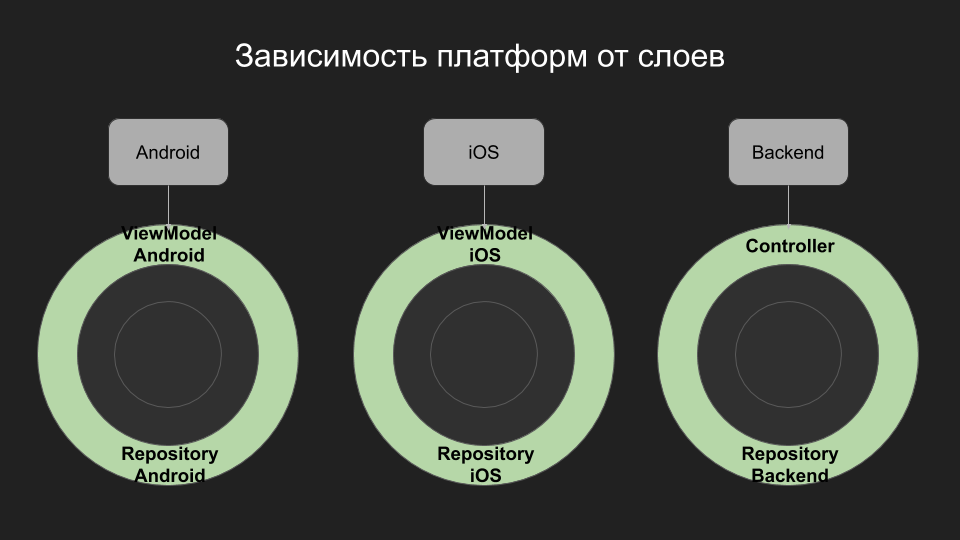 platform-adapters