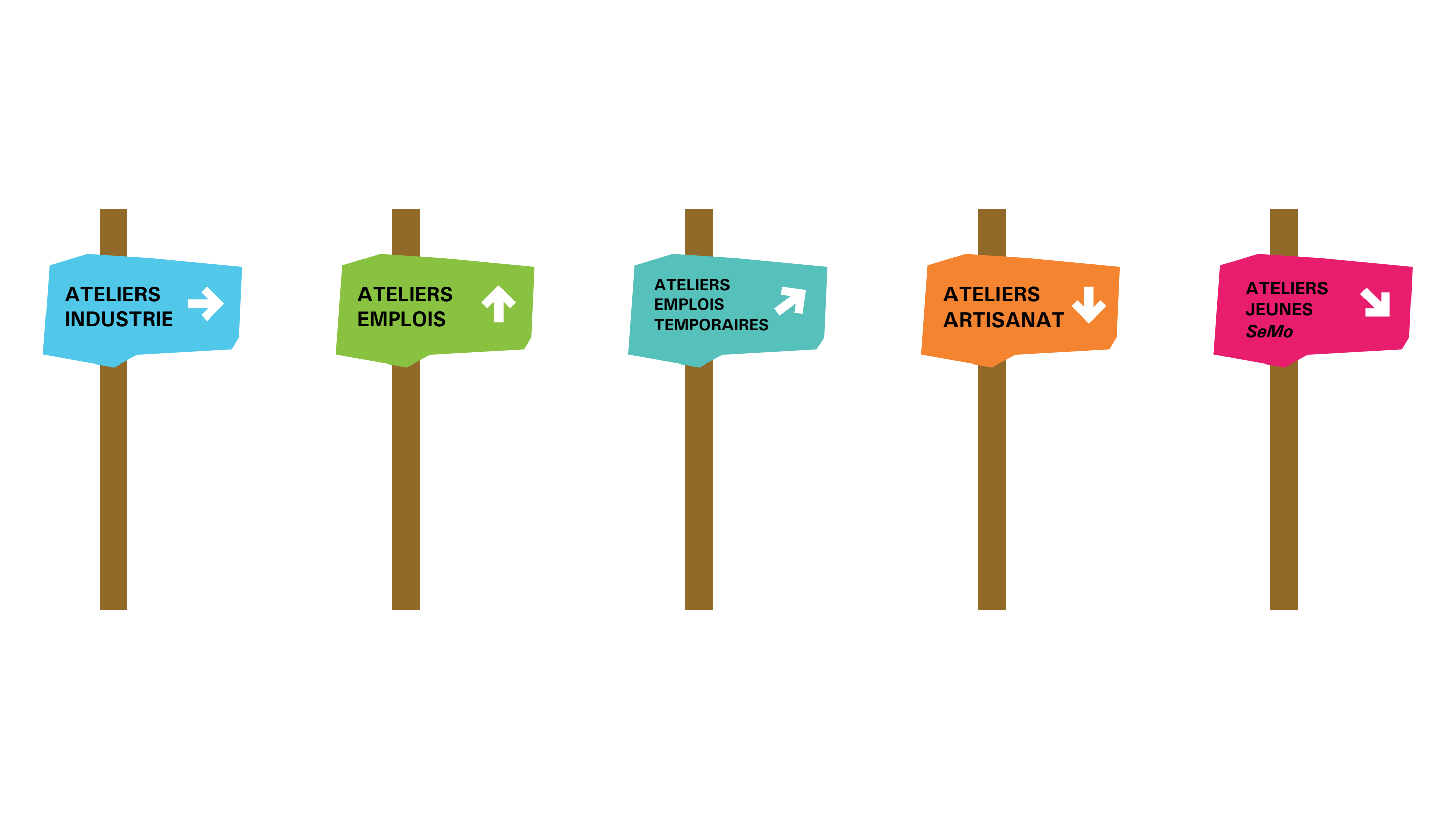 Flèches signalétiques - ateliers, emplois, jeunes, industrie, artisanat