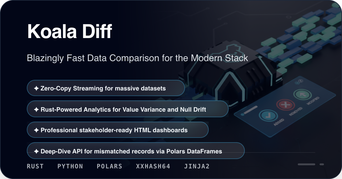 Koala Diff Report Hero