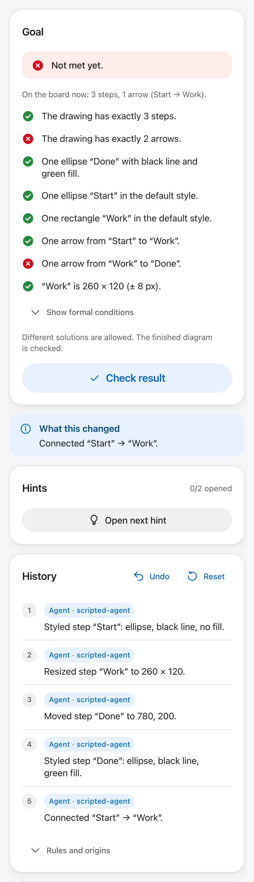 The same moment beside the board: the goal is not met yet, six of eight conditions are met, the arrow from 'Handle' to 'Close' is missing; below, the history lists the agent's five actions, each confirmed in the real Excalidraw