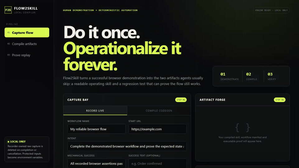 Flow2Skill: record, sanitize, review and prove