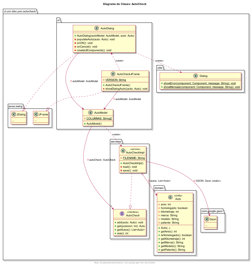 Class Diagram